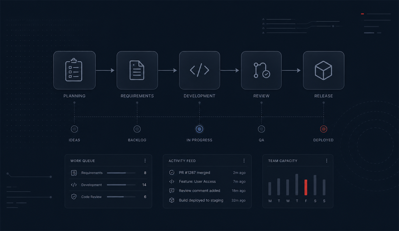 Software delivery workflow